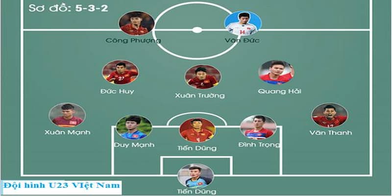 Giới thiệu đôi nét chi tiết về đội hình 5-3-2 trong bóng đá