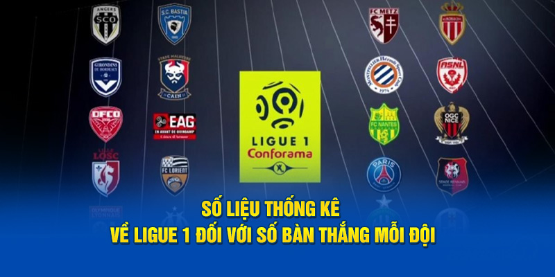 Số liệu thống kê về ligue 1 đối với bàn thắng  mỗi đội