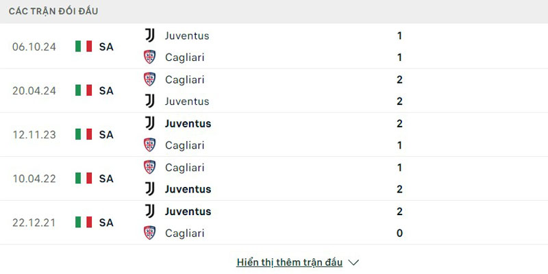 Thông số 5 trận chạm trán gần đây của Juventus vs Cagliari 